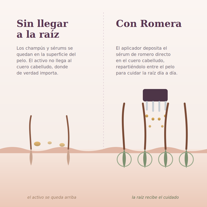 Sérum Anticaída de Romero + Aplicador